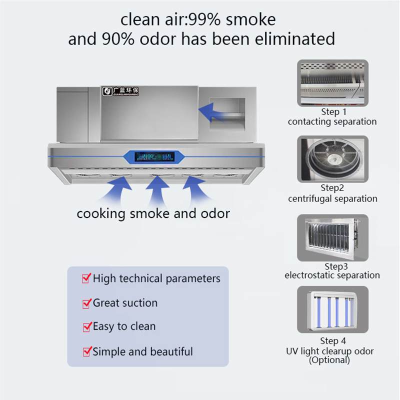 Kommerzielle Elektrische Hotel – Commercial Kitchen Ceiling Bewertung und Preis