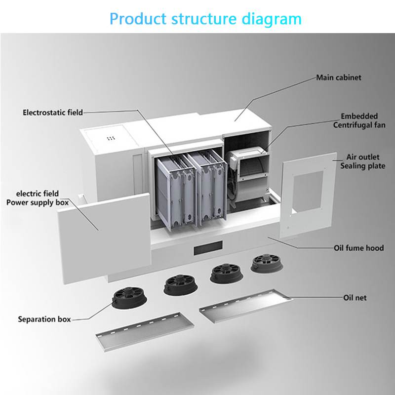 Kommerzielle Elektrische Hotel – Commercial Kitchen Ceiling Bewertung und Preis